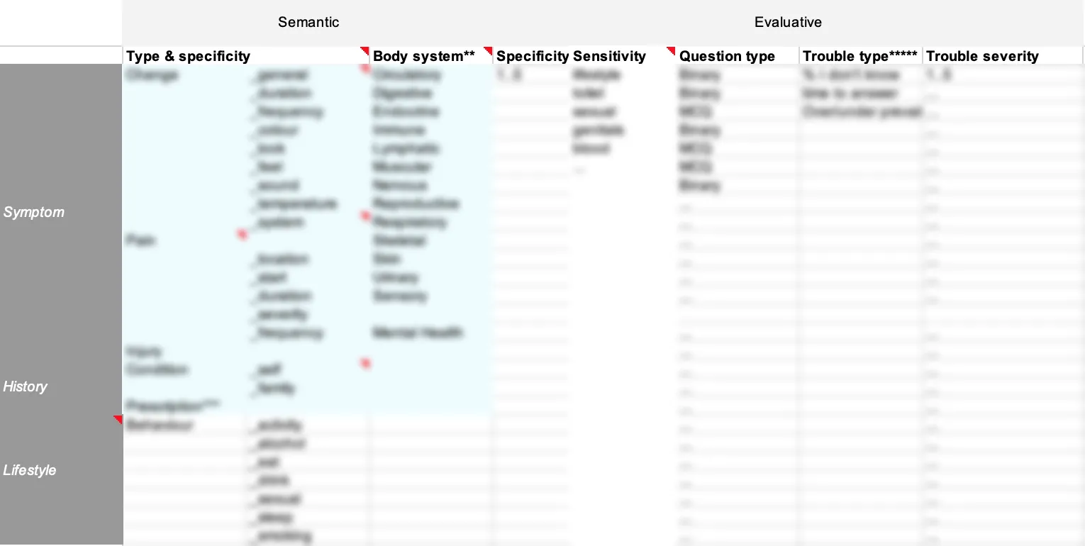 Blurred screengrab of a spreadsheet