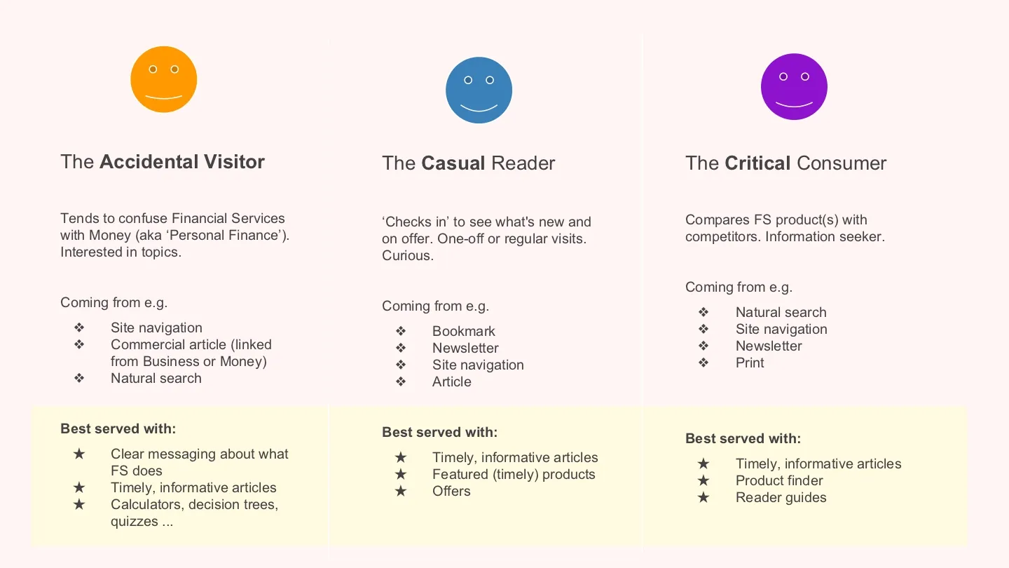 Presentation page illustrating three groups: Accidental visitor; Casual reader; Critical consumer