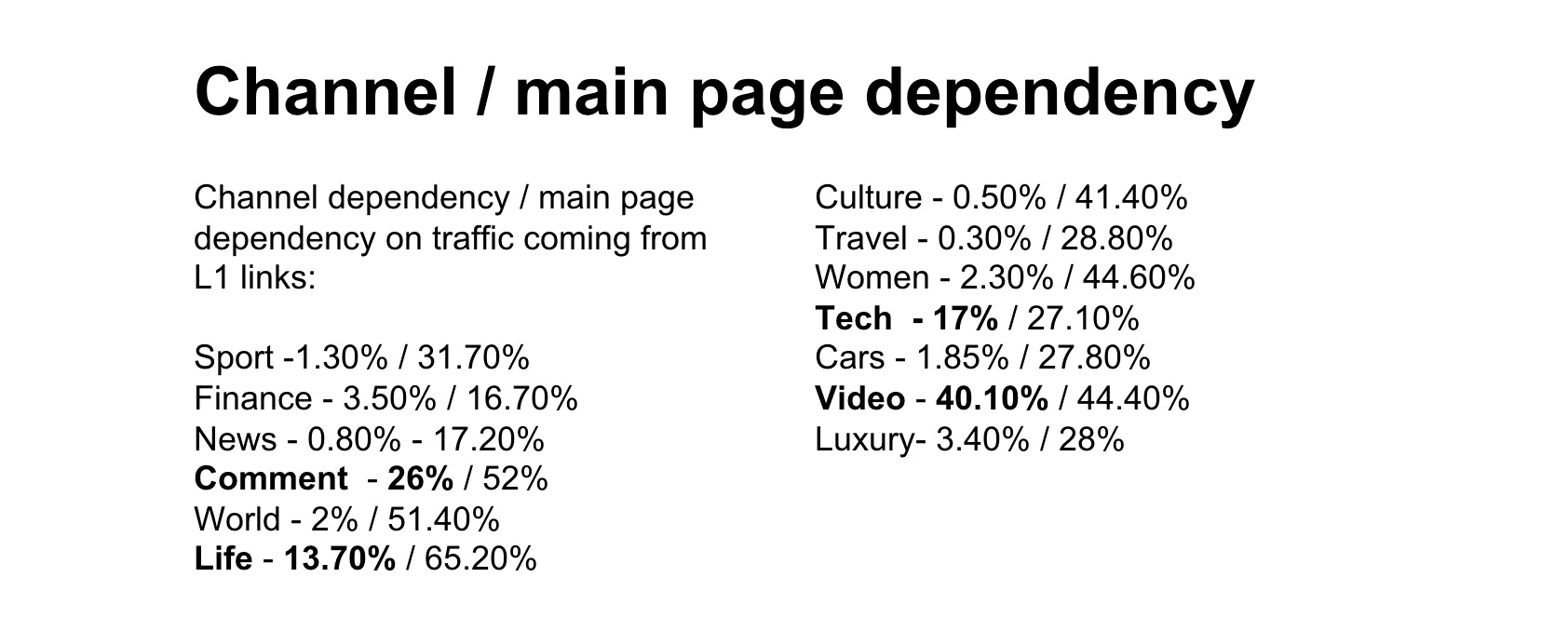 Page from a presentation