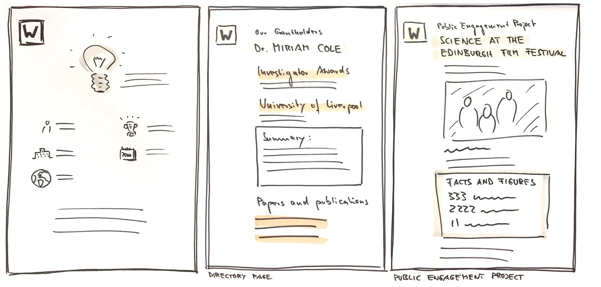 Hand drawn illustrations of three different web pages.