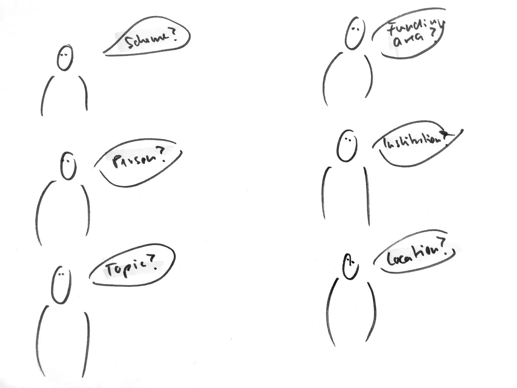 Drawing of six people, each with a speech bubble questioning a different term.