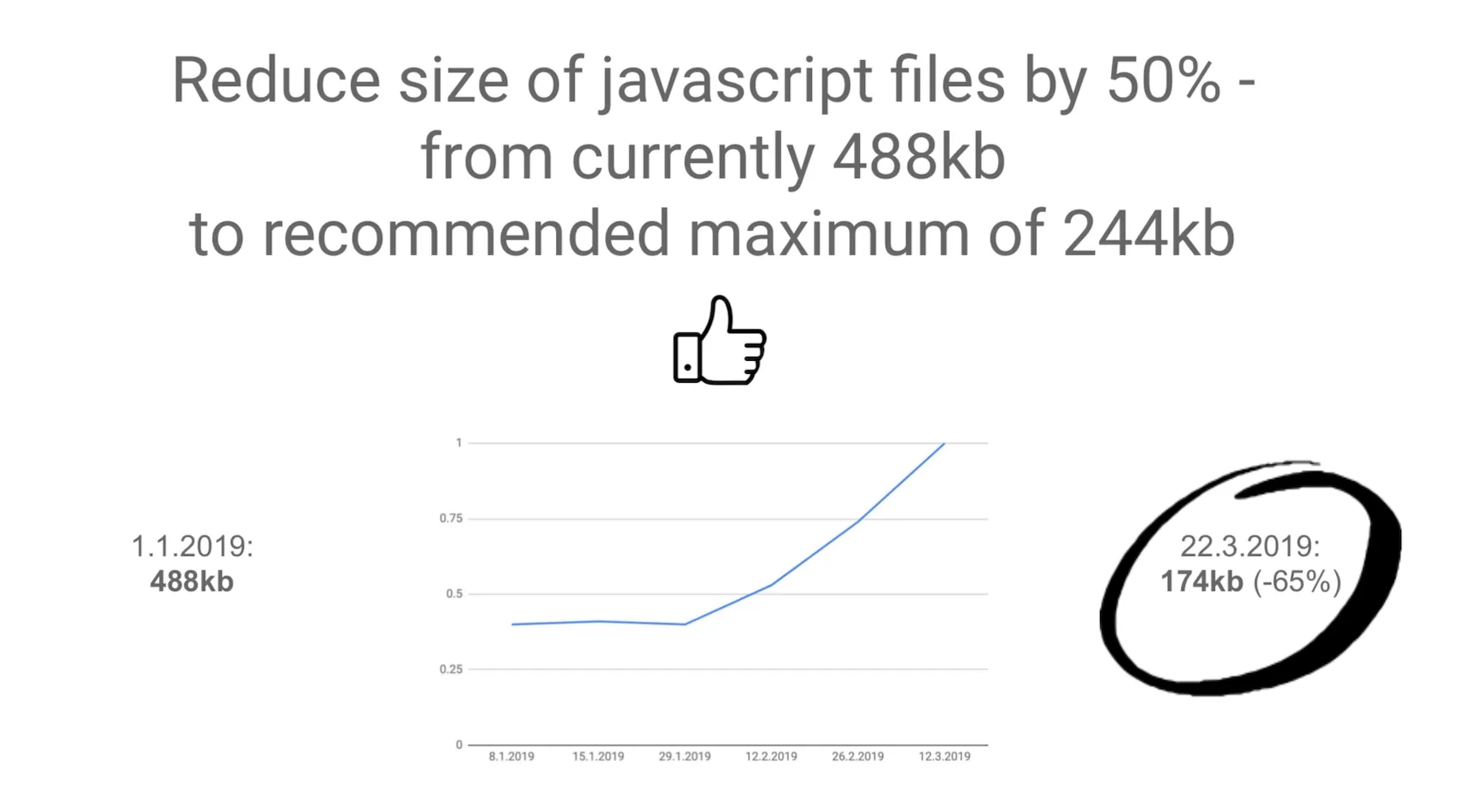 Graph to illustrate reuction of javascript files